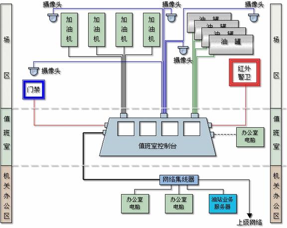 加油站设计